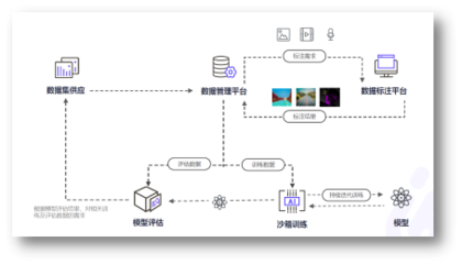 這五家企業(yè)身上，我看到了企業(yè)服務(wù)的不同未來(lái) | CCF-GAIR 2020 軟件服務(wù)