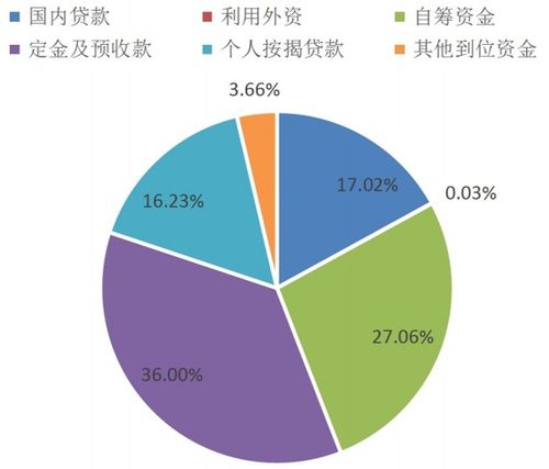 2024年1-2月房地產行業數據點評 銷售顯著回暖，投資彰顯韌性，數據服務價值凸顯