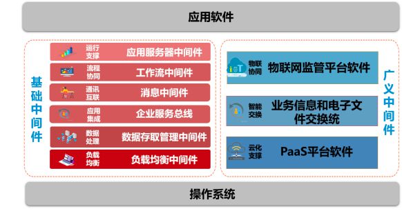 中創股份（688695） 信創浪潮下的關鍵基石，專注基礎軟件中間件與數據處理服務