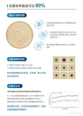 高通量菌落智能篩選系統(tǒng) 革新微生物篩選的未來之匙