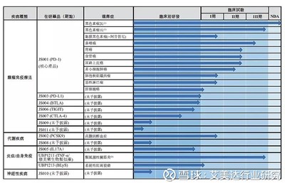PD-1三國殺與70家爭霸 默沙東、BMS、君實的價格博弈與高通量篩選的未來